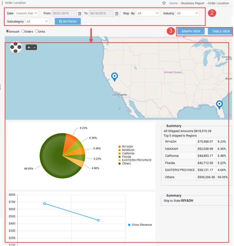 View Sales by Region Newegg Marketplace Seller Academy